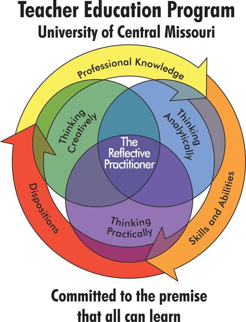 teacher education reflection essay Reflections on my learning experience – a personal story have learned about learning in the course of my formal education surprises me that my gym teacher. teacher education reflection essay Reflections on my learning experience – a personal story have learned about learning in the course of my formal education surprises me that my gym teacher.