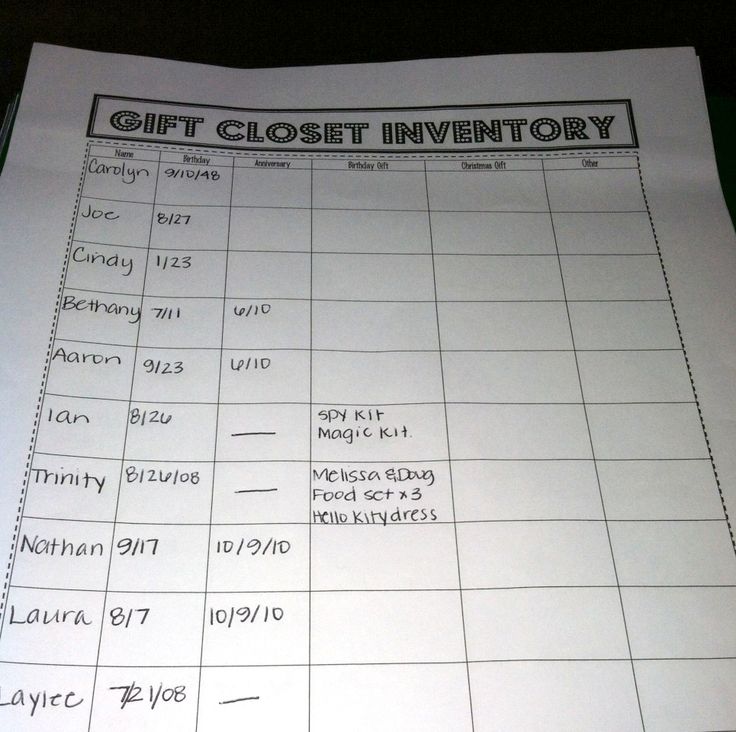 how to do an inventory list