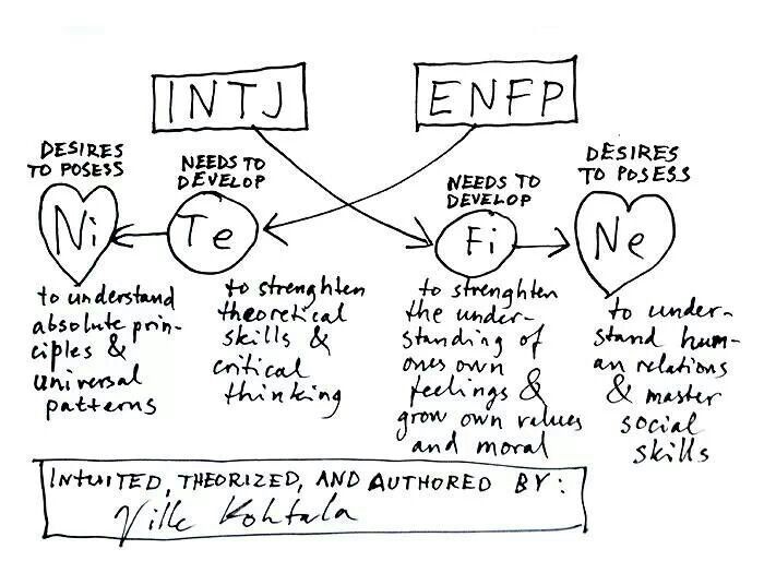 embarrassing stories about sex intj dating compatibility