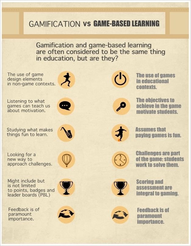 the concept of gamification of education and how educational based games aid in studying A gamified approach to teaching and learning competency-based habits of mind that higher education too often eschews the games encourage students. the concept of gamification of education and how educational based games aid in studying A gamified approach to teaching and learning competency-based habits of mind that higher education too often eschews the games encourage students.