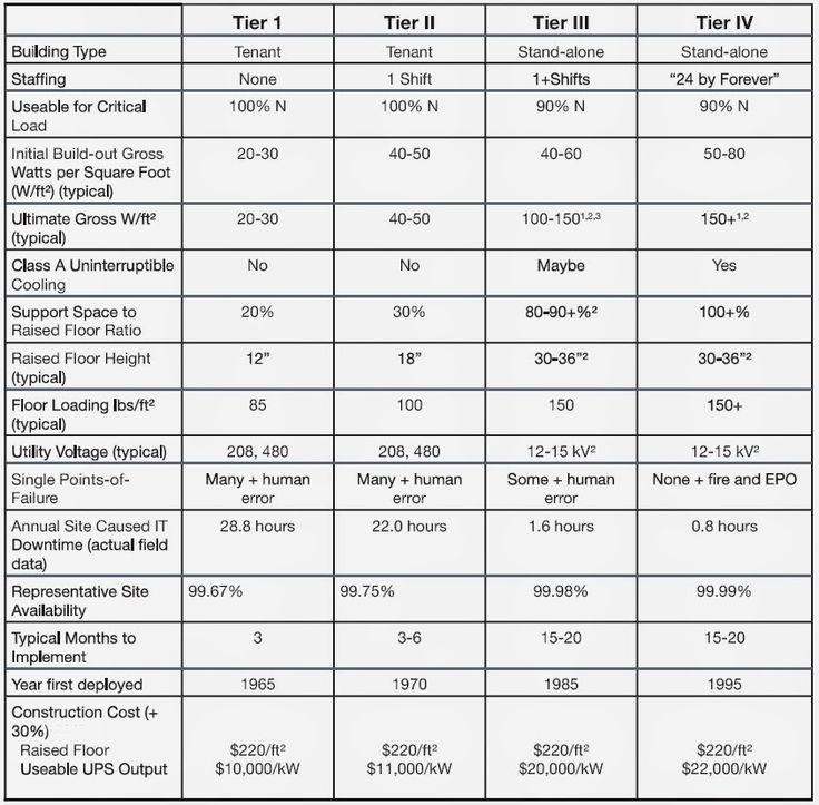 Πάνω από 25 κορυφαίες ιδέες για Tierladen στο Pinterest Όμορφες - decision chart template Πάνω από 25 κορυφαίες ιδέες για Tierladen στο Pinterest Όμορφες - decision chart template