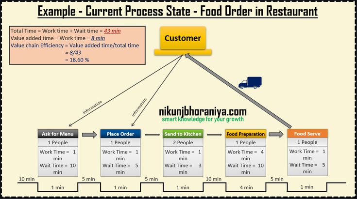 Value Stream Mapping Examples Value - 3e2cd65ea4aa2c29324debe6dfca4041