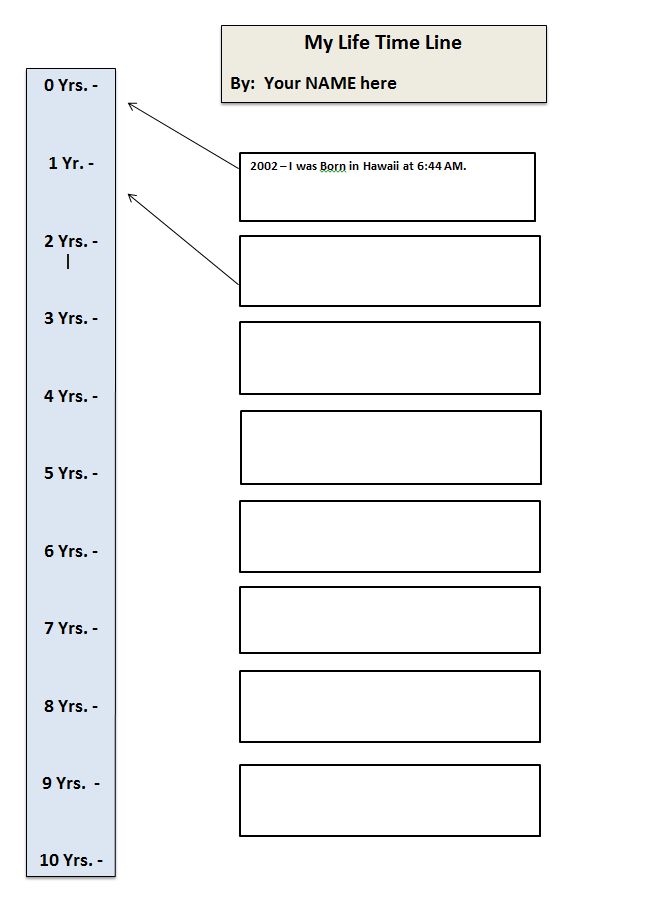 school projects timelines