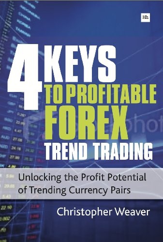 Forex value date rules
