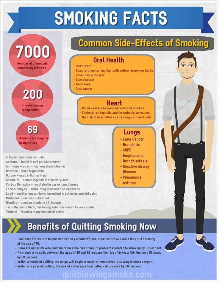 health promotion for smoking cessation The ,health benefits of smoking cessation us department of health and hciman services health promotion. health promotion for smoking cessation The ,health benefits of smoking cessation us department of health and hciman services health promotion.