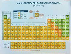 tabla periodica de los elementos quimicos monografias thank you for visiting flavorsomefo nowadays were excited to declare that we have discovered an - Tabla Periodica De Los Elementos Monografias tabla periodica de los elementos quimicos monografias thank you for visiting flavorsomefo nowadays were excited to declare that we have discovered an - Tabla Periodica De Los Elementos Monografias