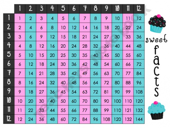 73 best multiplication images on pinterest school elementary show me a multiplication chart