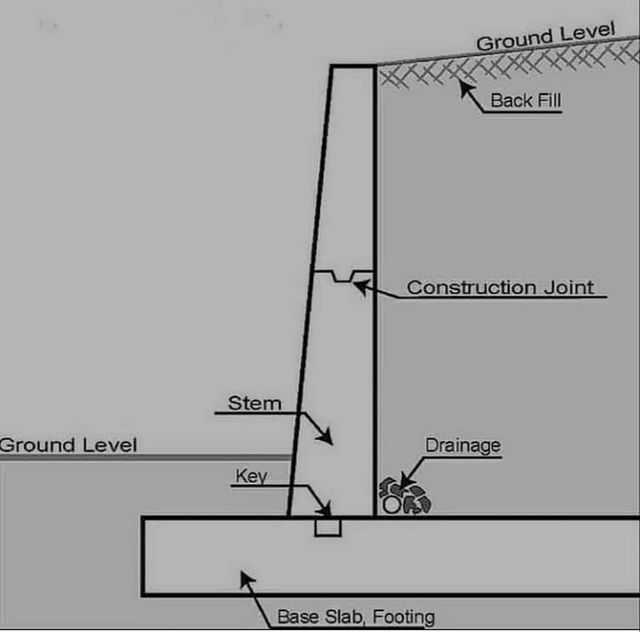 Civil engineering study civil engineering study Retaining Wall civil-engineering-study-civil-engineering-study-retaining-wall