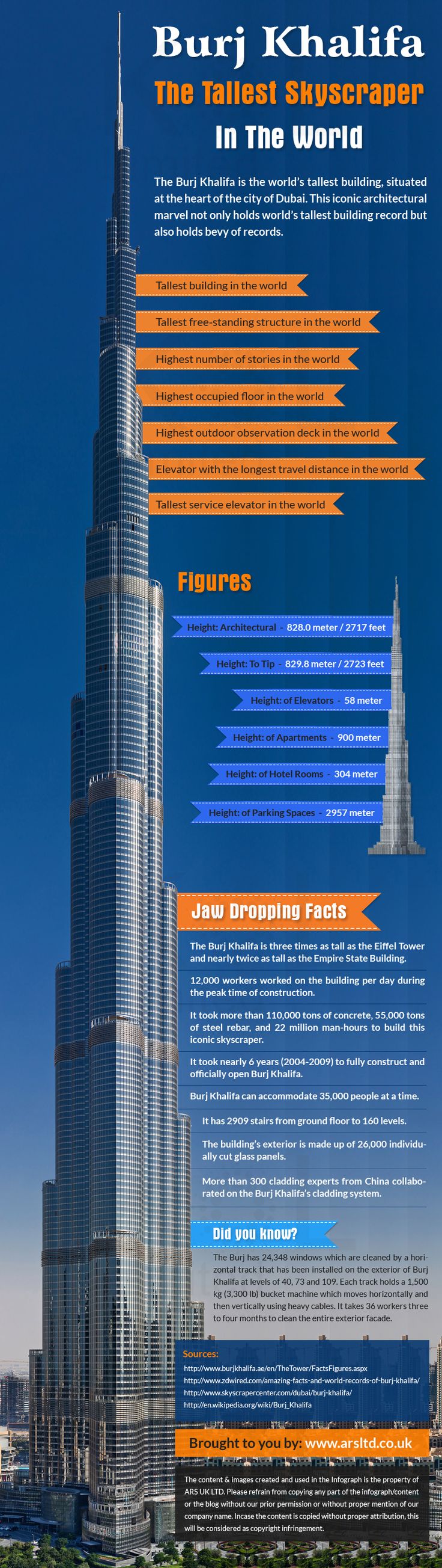 38 Best Architecture Diagrams Infographics Images On