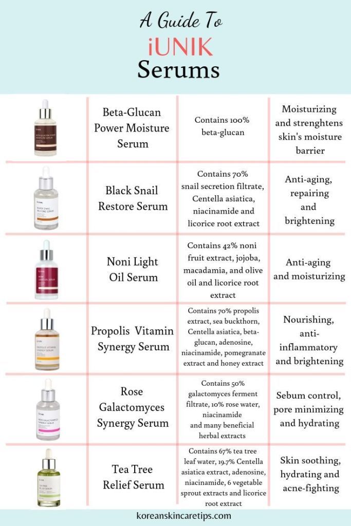 A Guide To Iunik Serums Skin Care Serum Korean Skincare - What S The Best Korean Makeup Brand