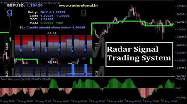 atau forex