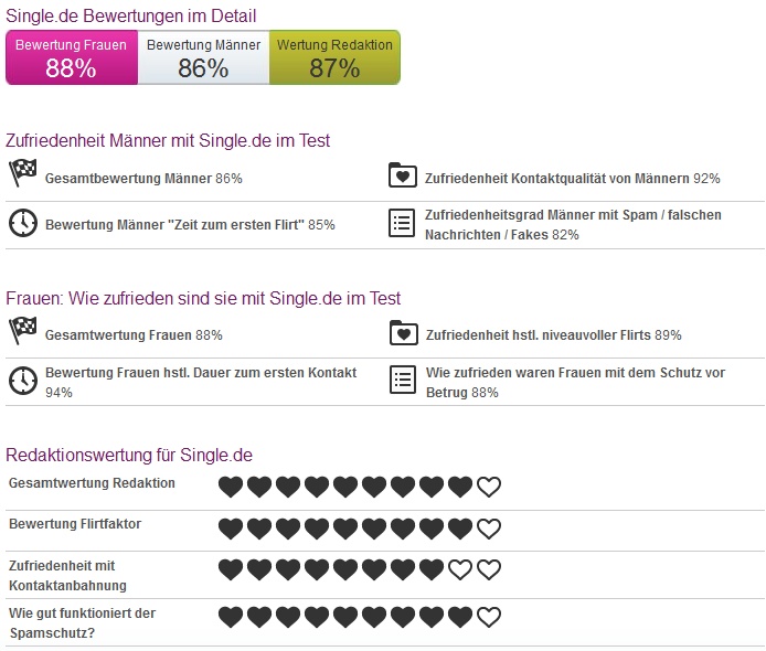 single.de app test