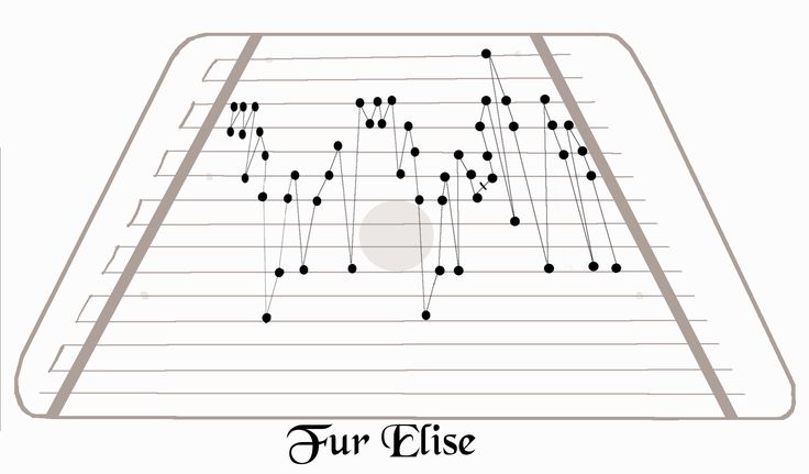 Dramatic image regarding free printable lap harp sheet music Sweet image with free printable lap harp sheet music