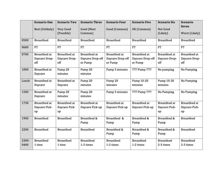 Breast Pumping Strategies for FT Working Moms BABY Pinterest - sample schedules Breast Pumping Strategies for FT Working Moms BABY Pinterest - sample schedules