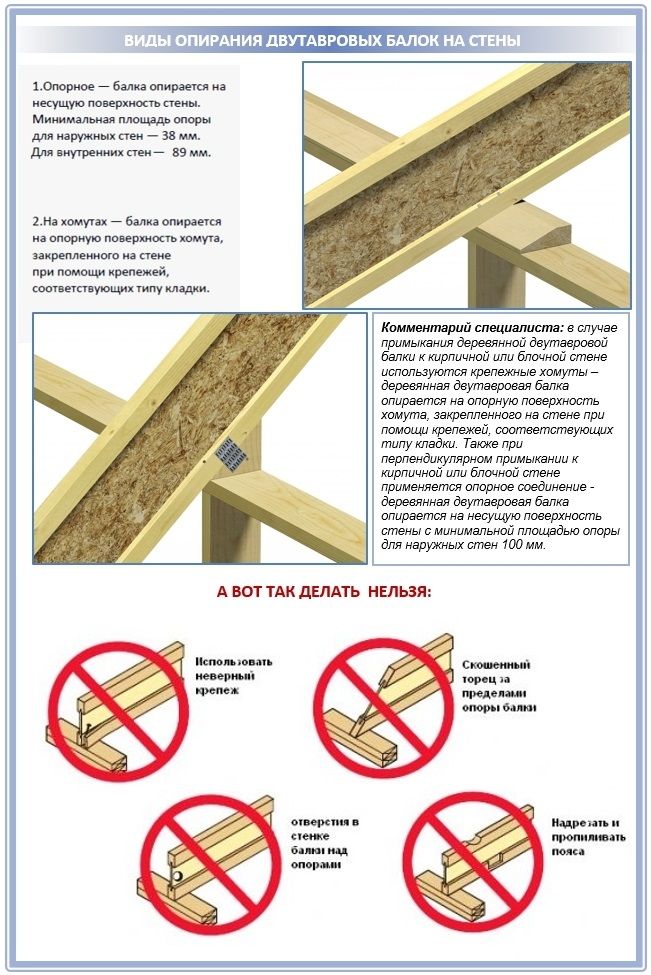Нашли дешевле? БРУС ИЛИ ДЕРЕВЯННАЯ БАЛКА