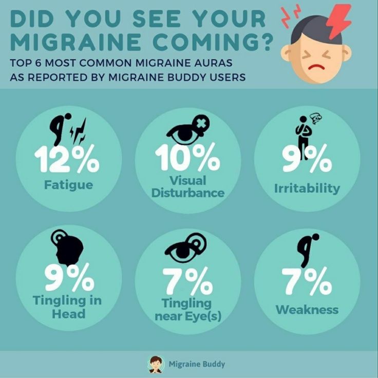 causes for migraine with aura causes for migraine with aura