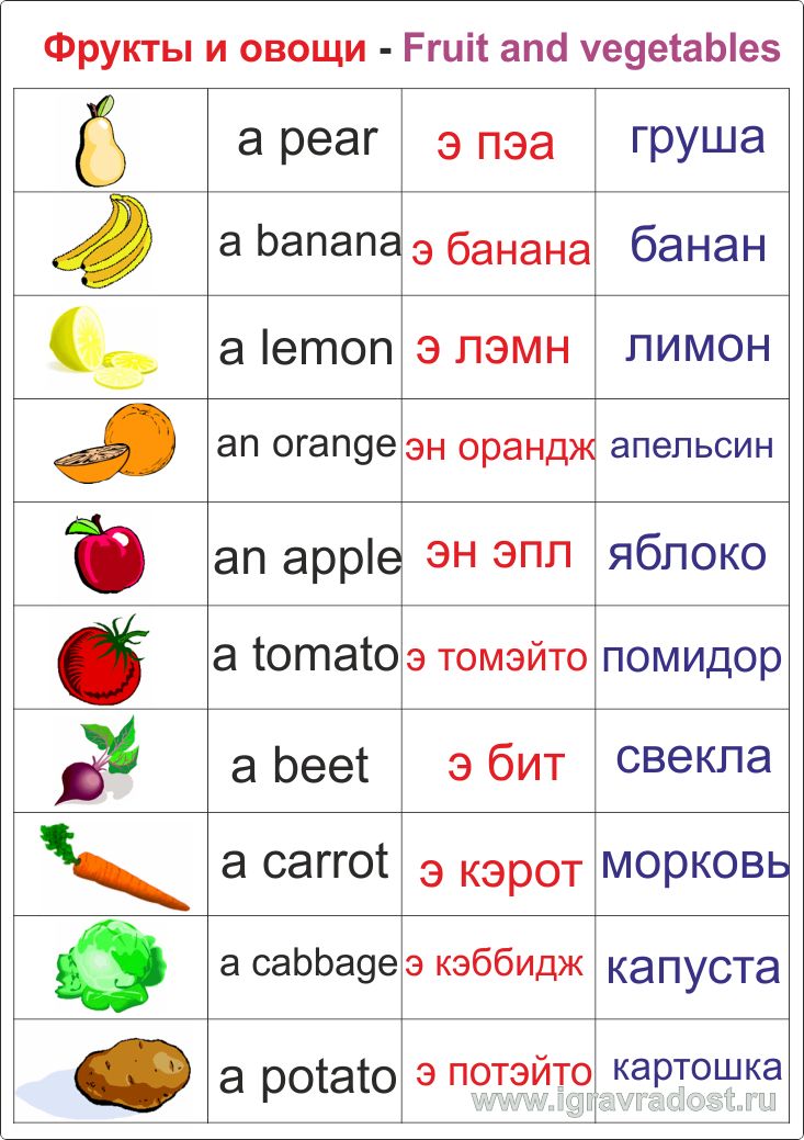 обезьяны имеет английский в картинках забери а вдруг пригодится скорбью сообщаем