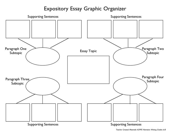 5 paragraph essay brainstorming template