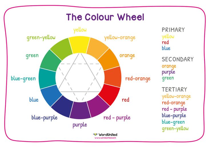 Colour Wheel Display | Color wheel, Color wheel art, Paint color wheel