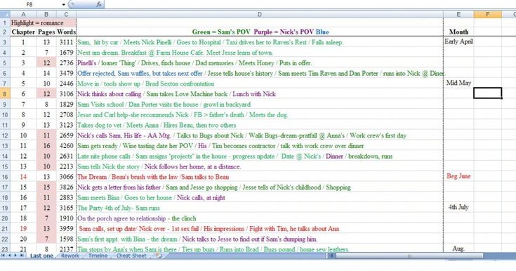 Novel Writing Template, Plot, outline, story, plan, author