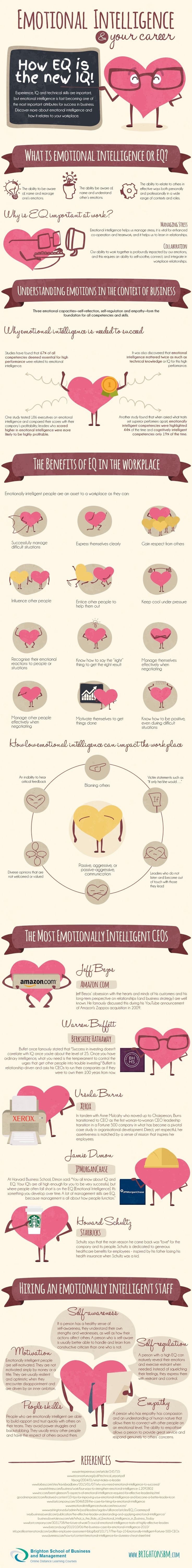 emotional intelligence 7 Emotional intelligence hub, june 7, 2018 june 6, 2017, self-motivation, aurorasa, emotional awareness, emotional intelligence, empathy, recent articles,. emotional intelligence 7 Emotional intelligence hub, june 7, 2018 june 6, 2017, self-motivation, aurorasa, emotional awareness, emotional intelligence, empathy, recent articles,.