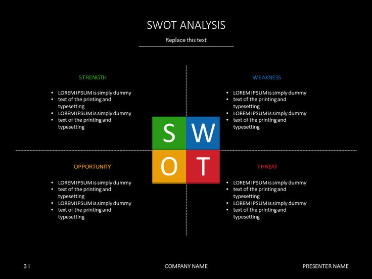 PowerPoint slide templates - SWOT Analysis Blue Jasmine - business swot analysis PowerPoint slide templates - SWOT Analysis Blue Jasmine - business swot analysis