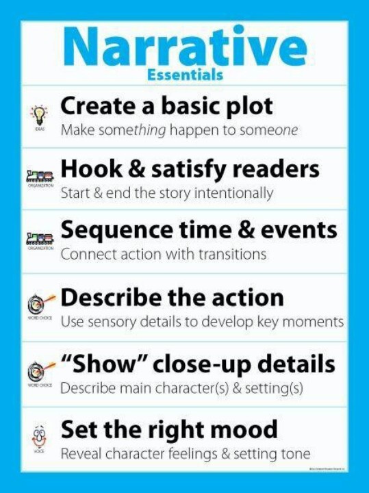 Science Essay Examples Pin By Joe Evans On Art Of Writing Writing Narrative Writing Essay Writing Sample Of An Essay Paper also Compare And Contrast Essay On High School And College Pin By Joe Evans On Art Of Writing Writing Narrative Writing Essay Style Paper