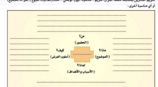 من خطوات كتابة الخطبة المحفلية