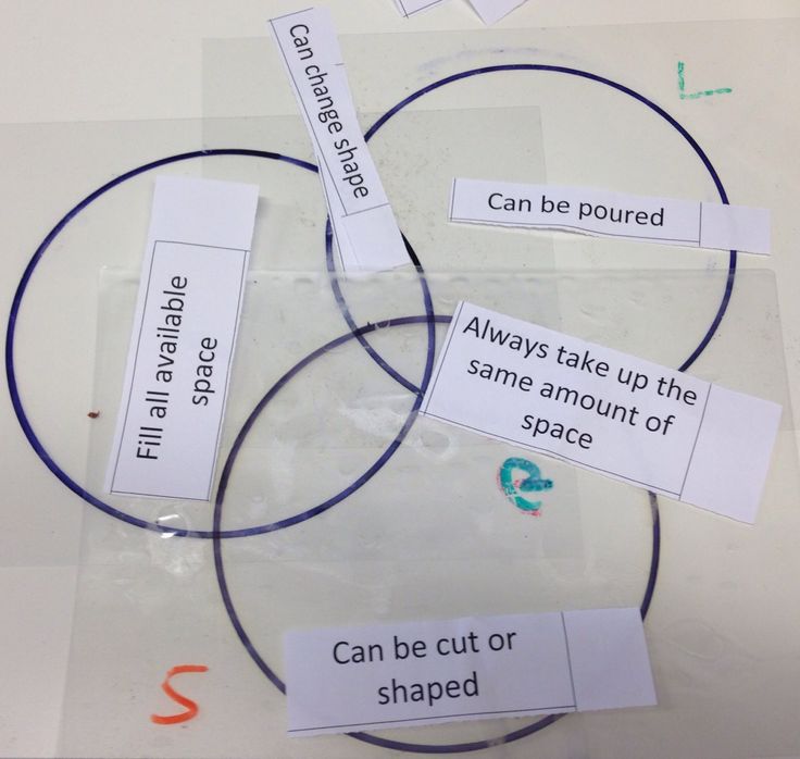 Venn Diagram For Properties Of Solids Liquids And Gases