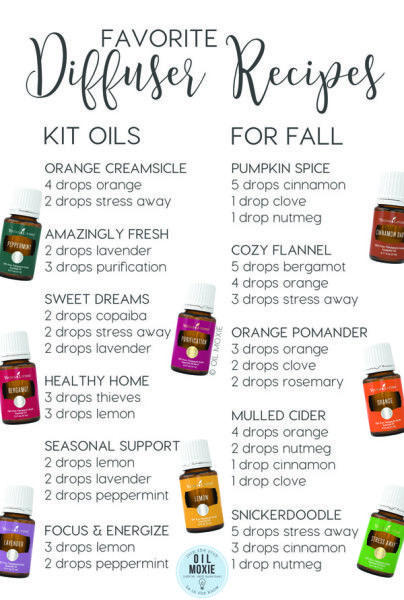 214 best young living essential oils images on pinterest young living premium starter kit flyer april 2018