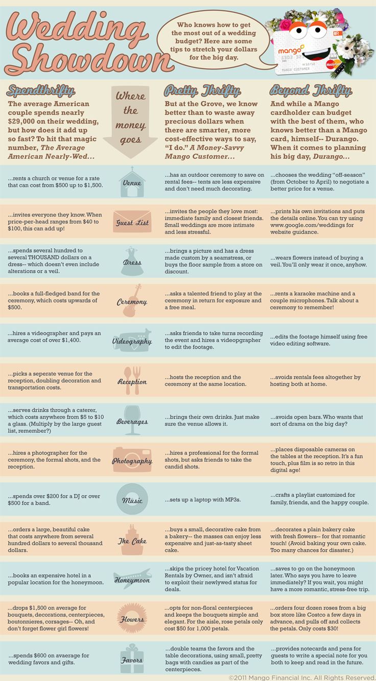 11 best useful tips images on pinterest wedding inspiration dream list of things needed for a wedding