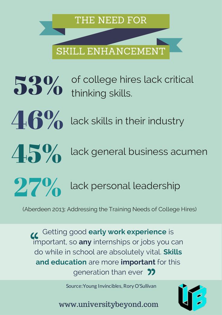 job search skills
