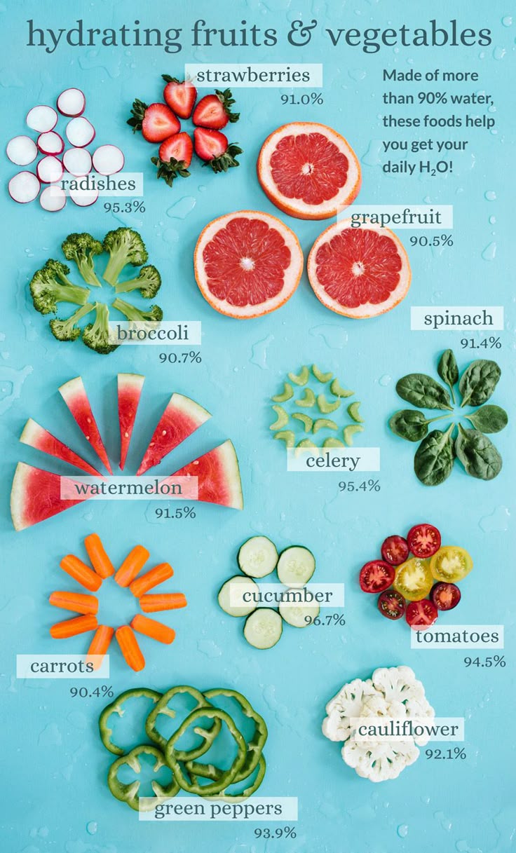 do hot funyuns have dairy best 25 daily water intake ideas on pinterest fruit do hot funyuns have dairy best 25 daily water intake ideas on pinterest fruit