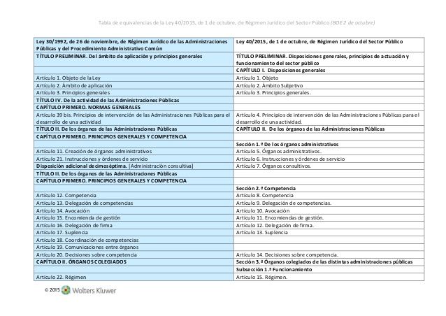 Tabla De Equivalencias Ley 40 2015