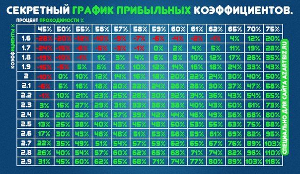 как высчитывать коэффициент на ставках на спорт как высчитывать коэффициент на ставках на спорт