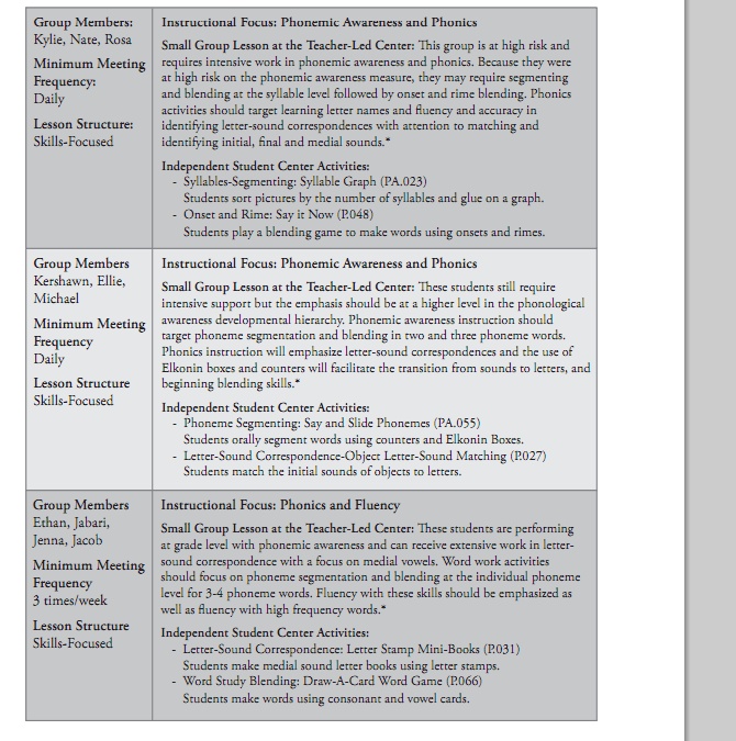 132 best Lesson Plans images on Pinterest School, Lesson plan - sample guided reading lesson plan template 132 best Lesson Plans images on Pinterest School, Lesson plan - sample guided reading lesson plan template