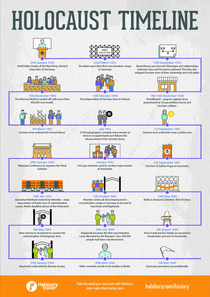 The 25+ best Timeline project ideas on Pinterest Timeline ideas - project timeline The 25+ best Timeline project ideas on Pinterest Timeline ideas - project timeline