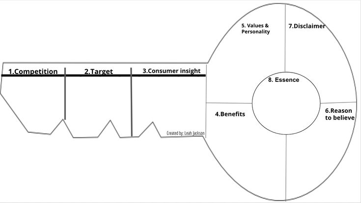Brand Key Template for Consumer Insights Brand Key Template for Consumer Insights