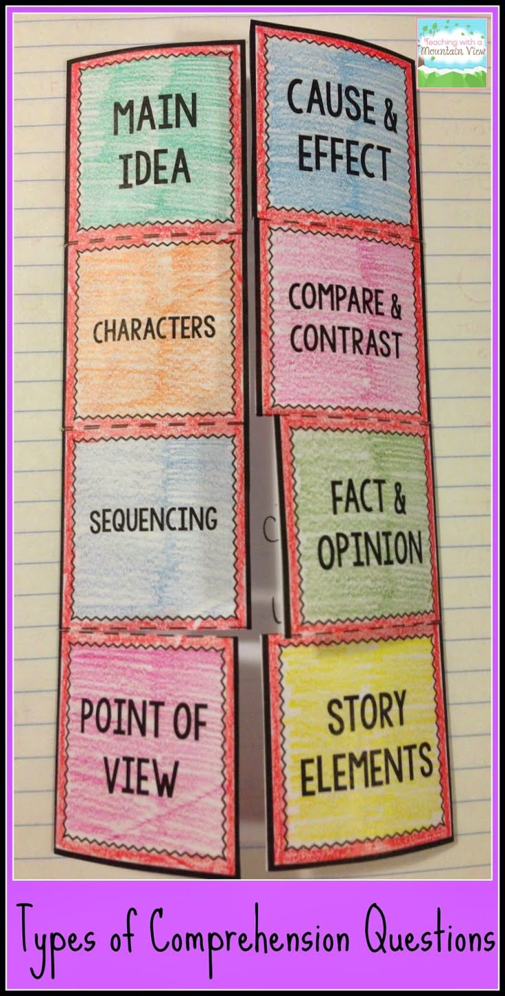 Types of Comprehension Questions Foldie Fun! We focus a lot of teaching the difference between Literal and Inferential questions, but once we have that down, we start talking about the different types of questions we find in reading. FREE template included.