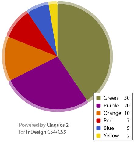 37 best adobe cs stuff images on pinterest adobe cob pie chart illustrator cc