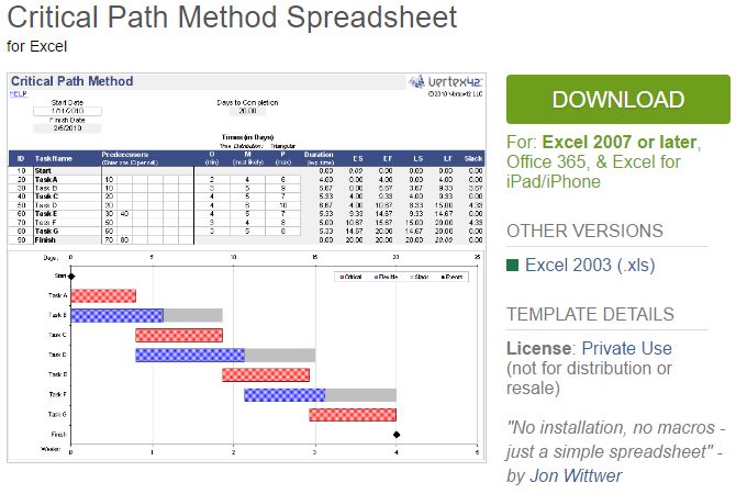 856 best MARKETING ma images on Pinterest Business tips, Inbound - sample project tracking spreadsheet 856 best MARKETING ma images on Pinterest Business tips, Inbound - sample project tracking spreadsheet