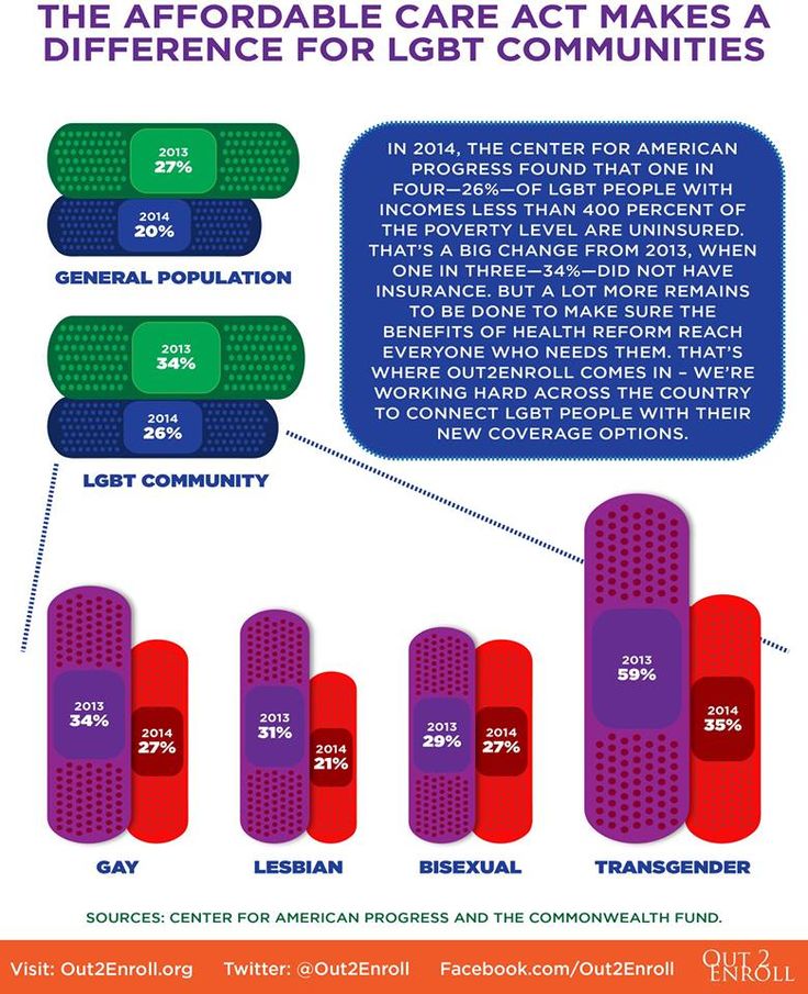 Pin on Affordable Care Act