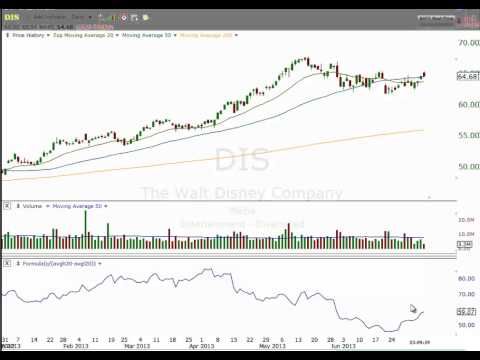 Penny stock trading strategies to maximize your profits