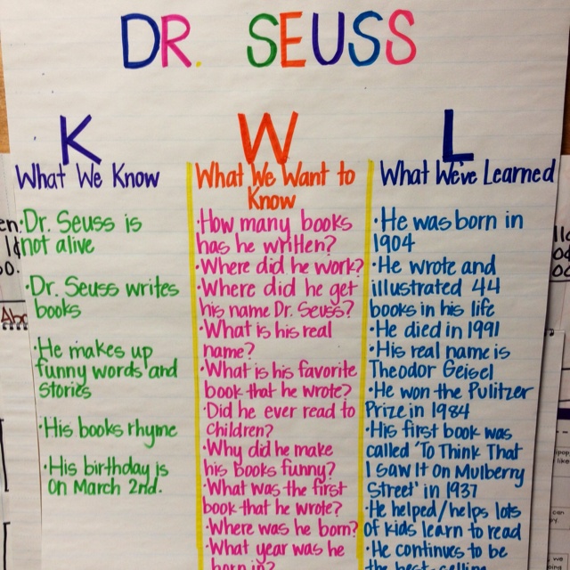 It is a picture of Impeccable Kwl Chart Printable It's just a graphic of Impeccable Kwl Chart Printable