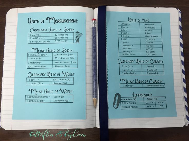 Best 25+ Conversion of units ideas on Pinterest Metric - unit conversion chart Best 25+ Conversion of units ideas on Pinterest Metric - unit conversion chart