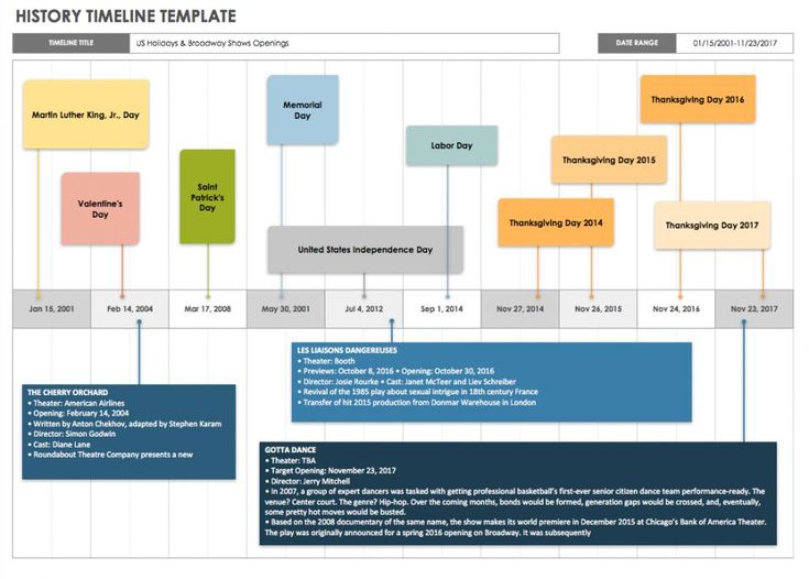 Free Blank Timeline Templates Smartsheet History timeline template Free Blank Timeline Templates Smartsheet History timeline template