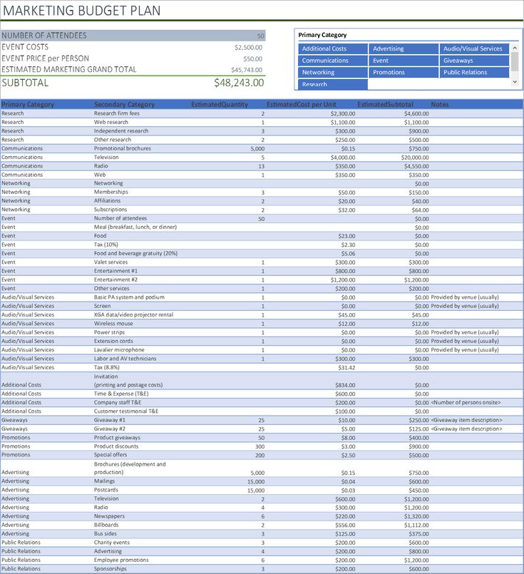 29 best Excel images on Pinterest Microsoft excel, Microsoft - excel break even analysis 29 best Excel images on Pinterest Microsoft excel, Microsoft - excel break even analysis