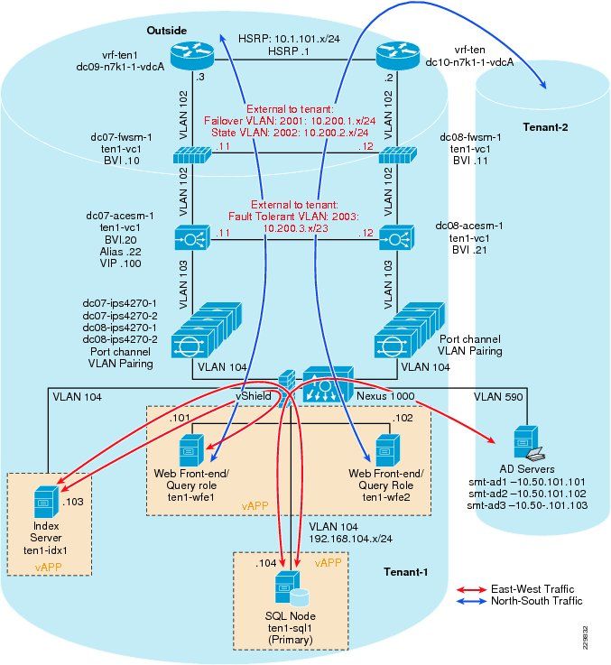 12 best Network Diagrams images on Pinterest Computer network - emc storage engineer sample resume 12 best Network Diagrams images on Pinterest Computer network - emc storage engineer sample resume