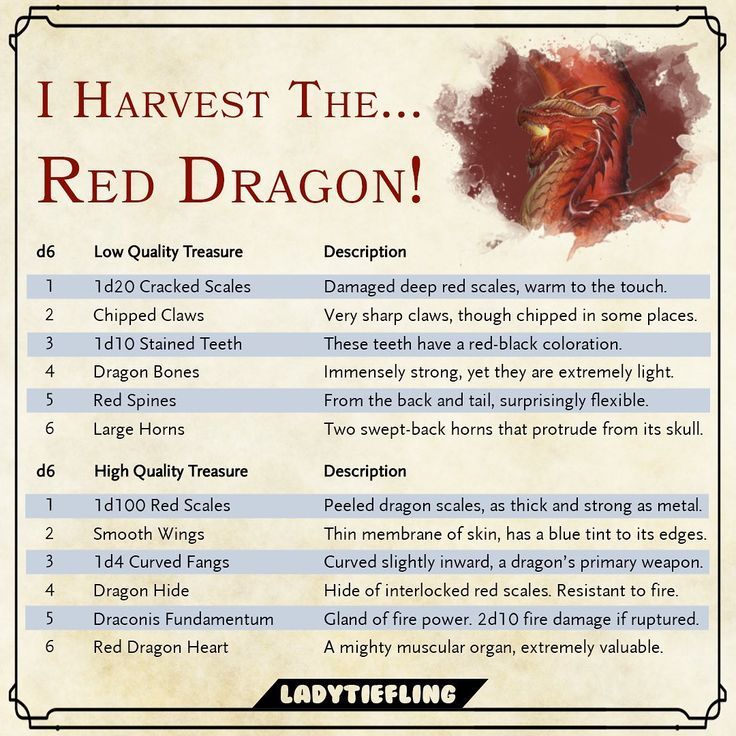 loot table 5e loot table 5e