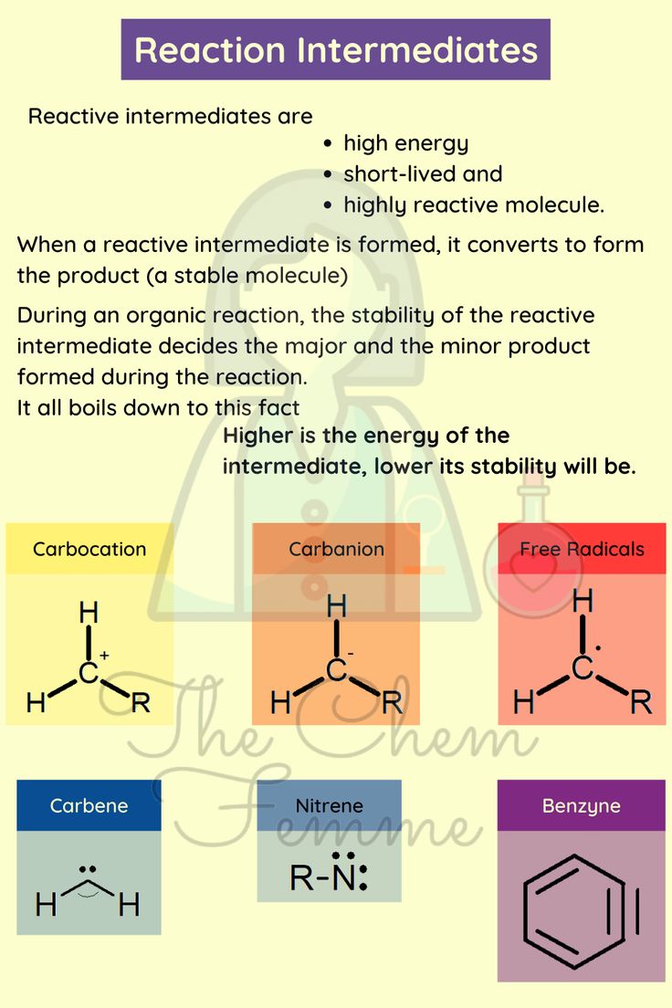 All About Organic Reactive Intermediates Organic Reactions all-about-organic-reactive-intermediates-organic-reactions